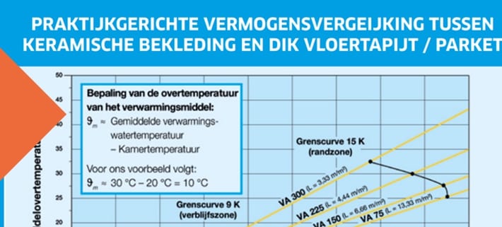 Vloerverwarming in combinatie met tegels